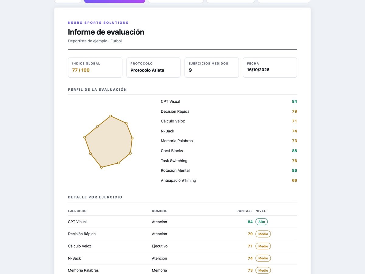 Informe de evaluación con el radar del perfil y el detalle por ejercicio