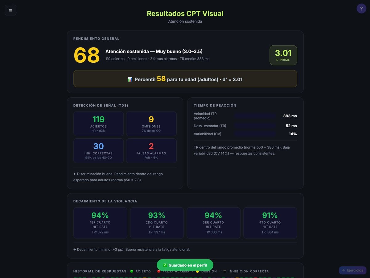 Resultados del Test de Rendimiento Continuo: d prime, percentil por edad, detección de señal, tiempo de reacción y decaimiento de la vigilancia